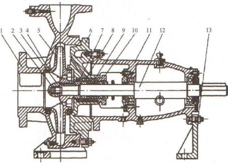 公司新闻 >> 离心泵的总体构造     图1为b型单级单吸横轴悬臂泵结构
